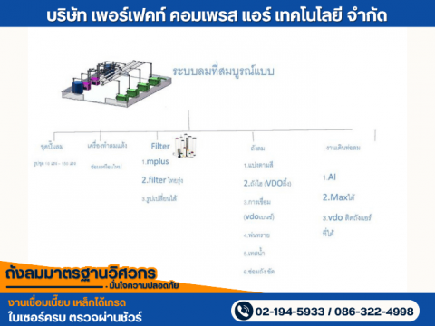 รับออกแบบติดตั้งเดินท่อลมแบบ Ring Main